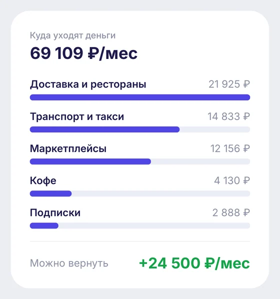 Разбор трат по категориям