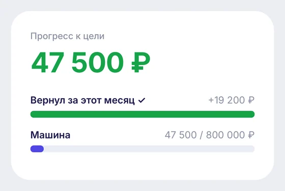 Прогресс к цели по месячным выпискам